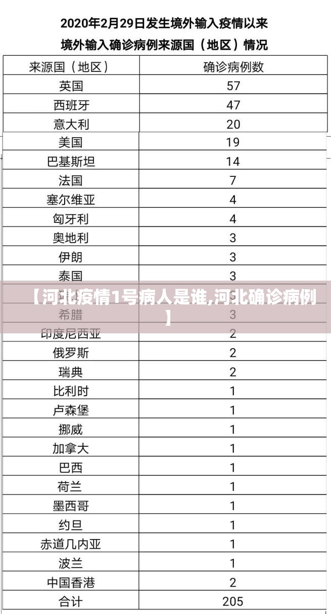 【河北疫情1号病人是谁,河北确诊病例】