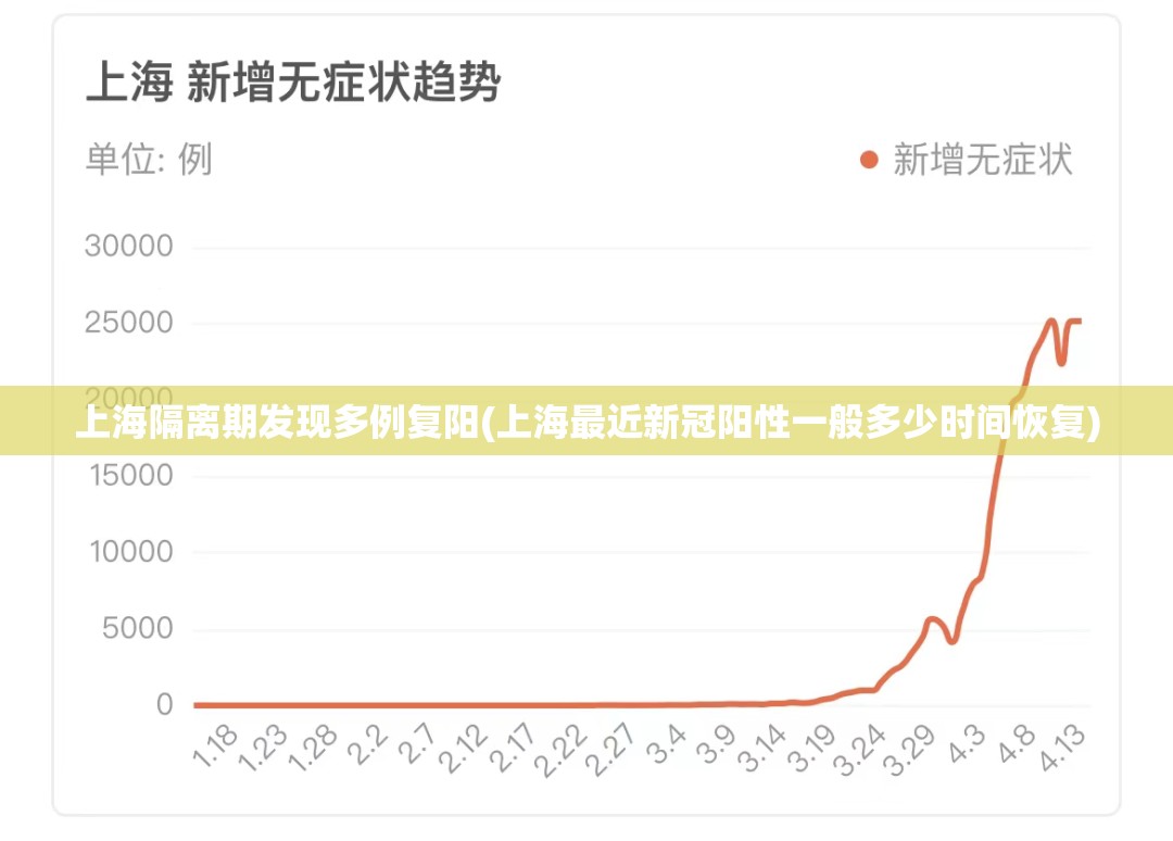 上海隔离期发现多例复阳(上海最近新冠阳性一般多少时间恢复) 上海隔离期发现多例复阳(上海最近新冠阳性一般多少时间恢复)