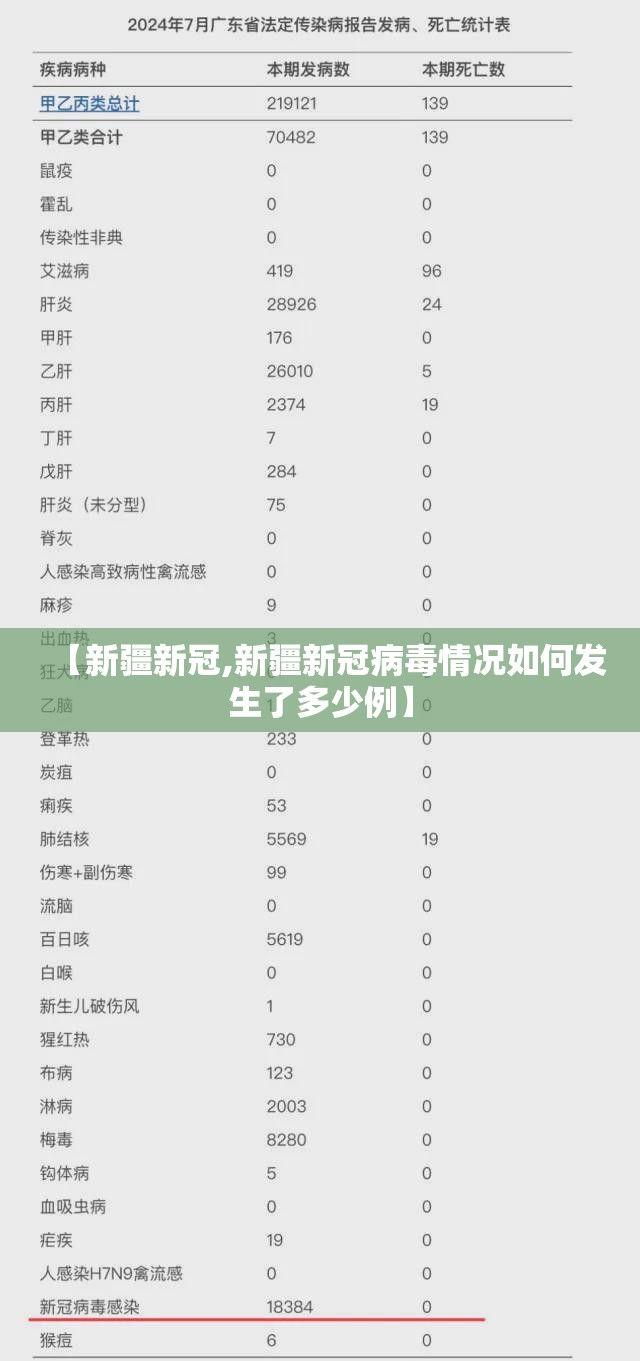 【新疆新冠,新疆新冠病毒情况如何发生了多少例】