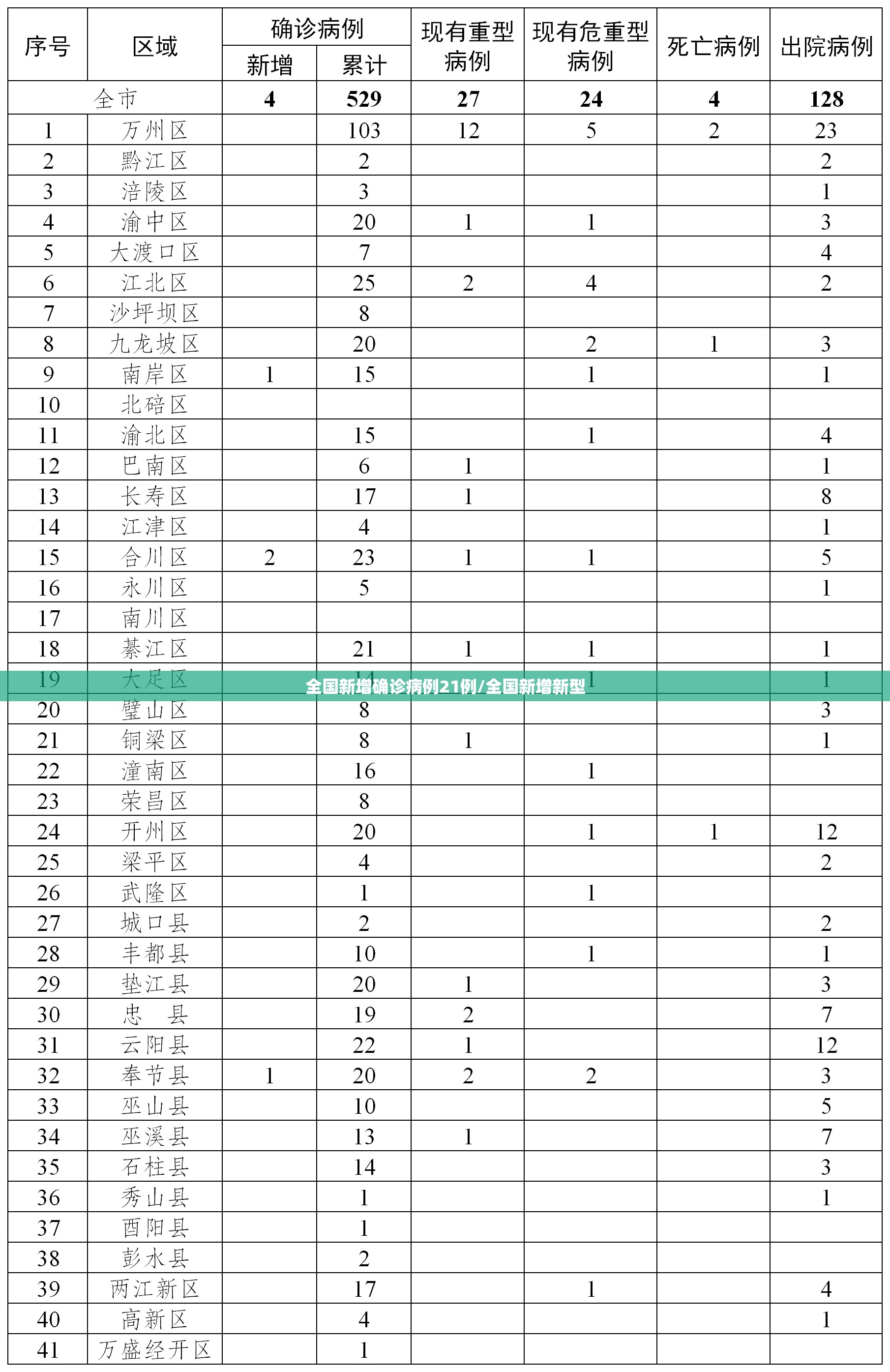 全国新增确诊病例21例/全国新增新型 全国新增确诊病例21例/全国新增新型