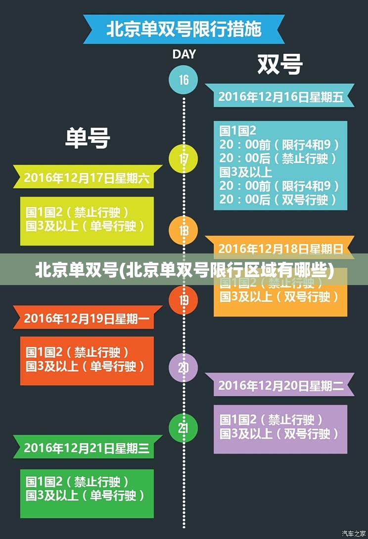 北京单双号(北京单双号限行区域有哪些)