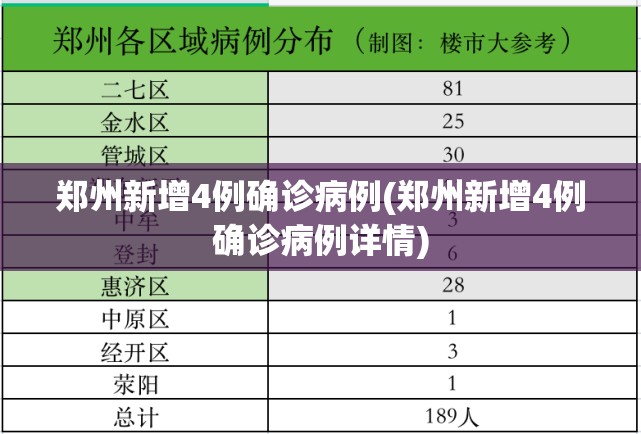 郑州新增4例确诊病例(郑州新增4例确诊病例详情)