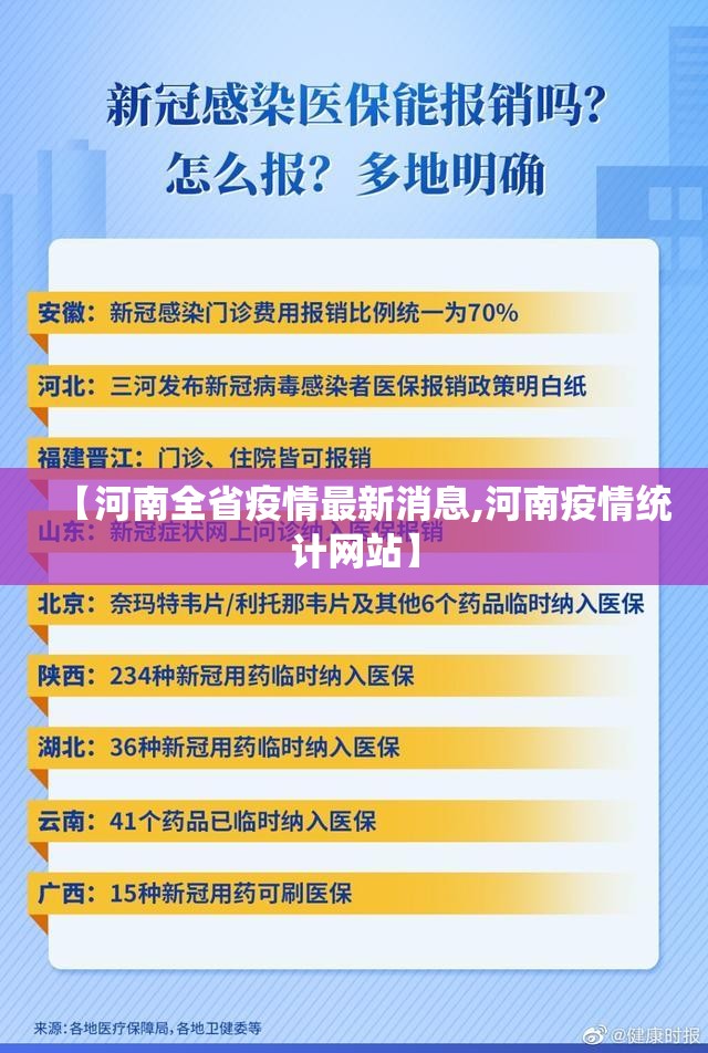 【河南全省疫情最新消息,河南疫情统计网站】