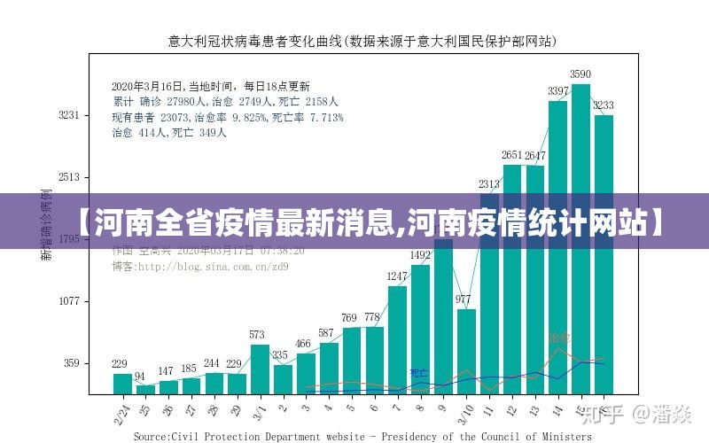 【河南全省疫情最新消息,河南疫情统计网站】
