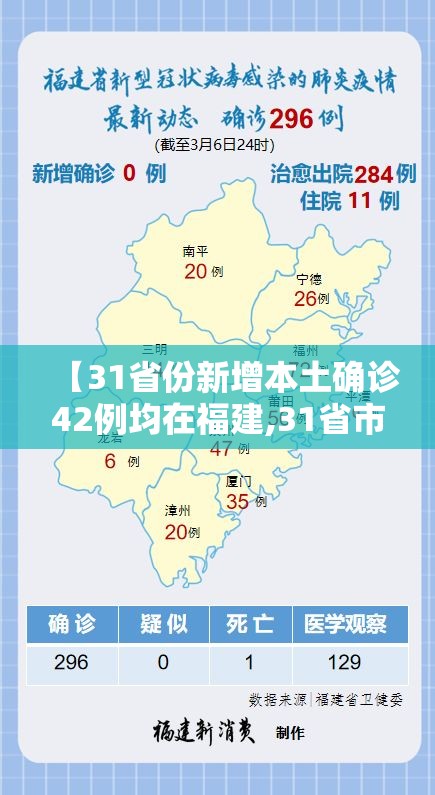 【31省份新增本土确诊42例均在福建,31省市新增本土87 782】