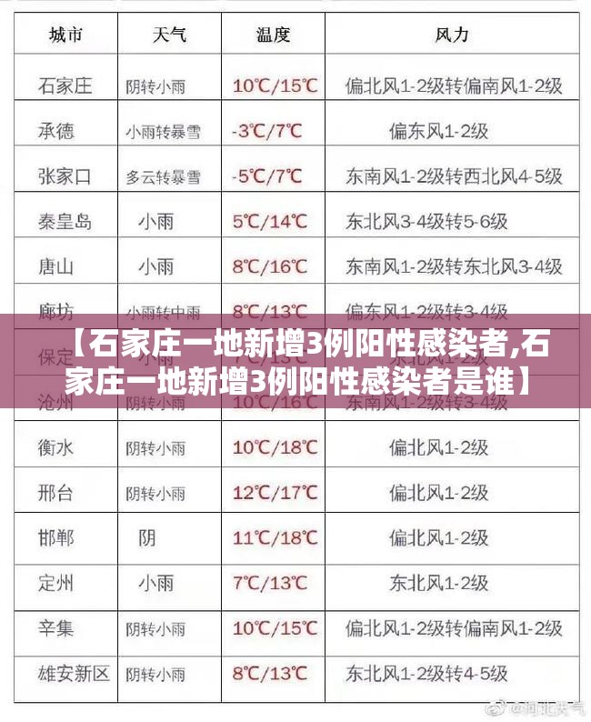 【石家庄一地新增3例阳性感染者,石家庄一地新增3例阳性感染者是谁】