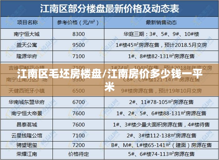江南区毛坯房楼盘/江南房价多少钱一平米