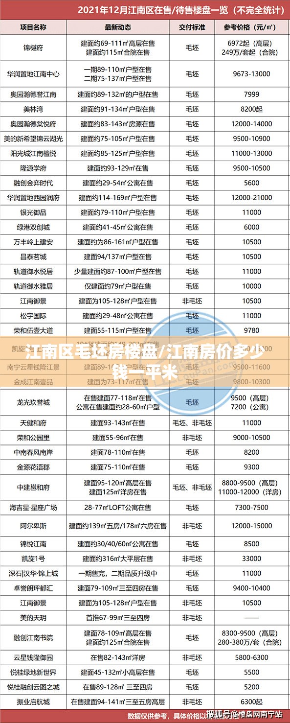 江南区毛坯房楼盘/江南房价多少钱一平米