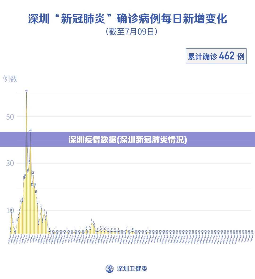 深圳疫情数据(深圳新冠肺炎情况)