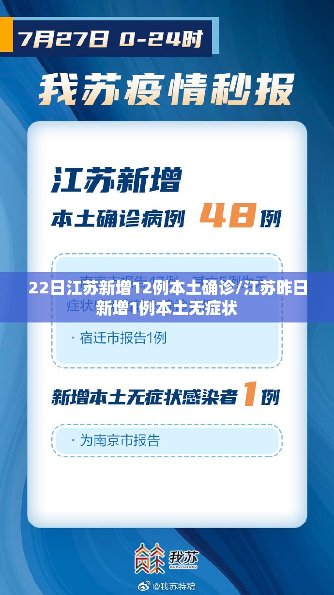 22日江苏新增12例本土确诊/江苏昨日新增1例本土无症状 22日江苏新增12例本土确诊/江苏昨日新增1例本土无症状