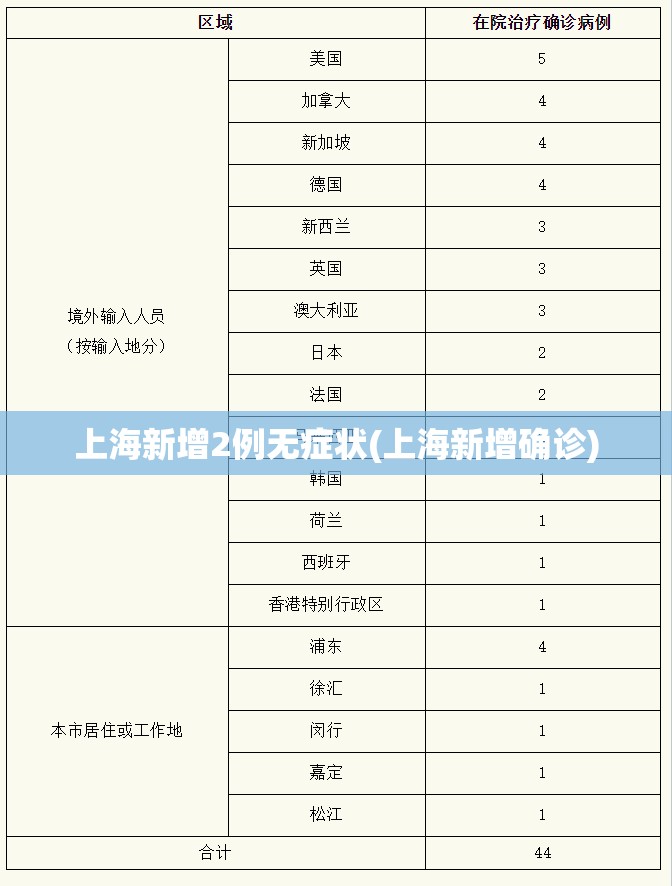 上海新增2例无症状(上海新增确诊)
