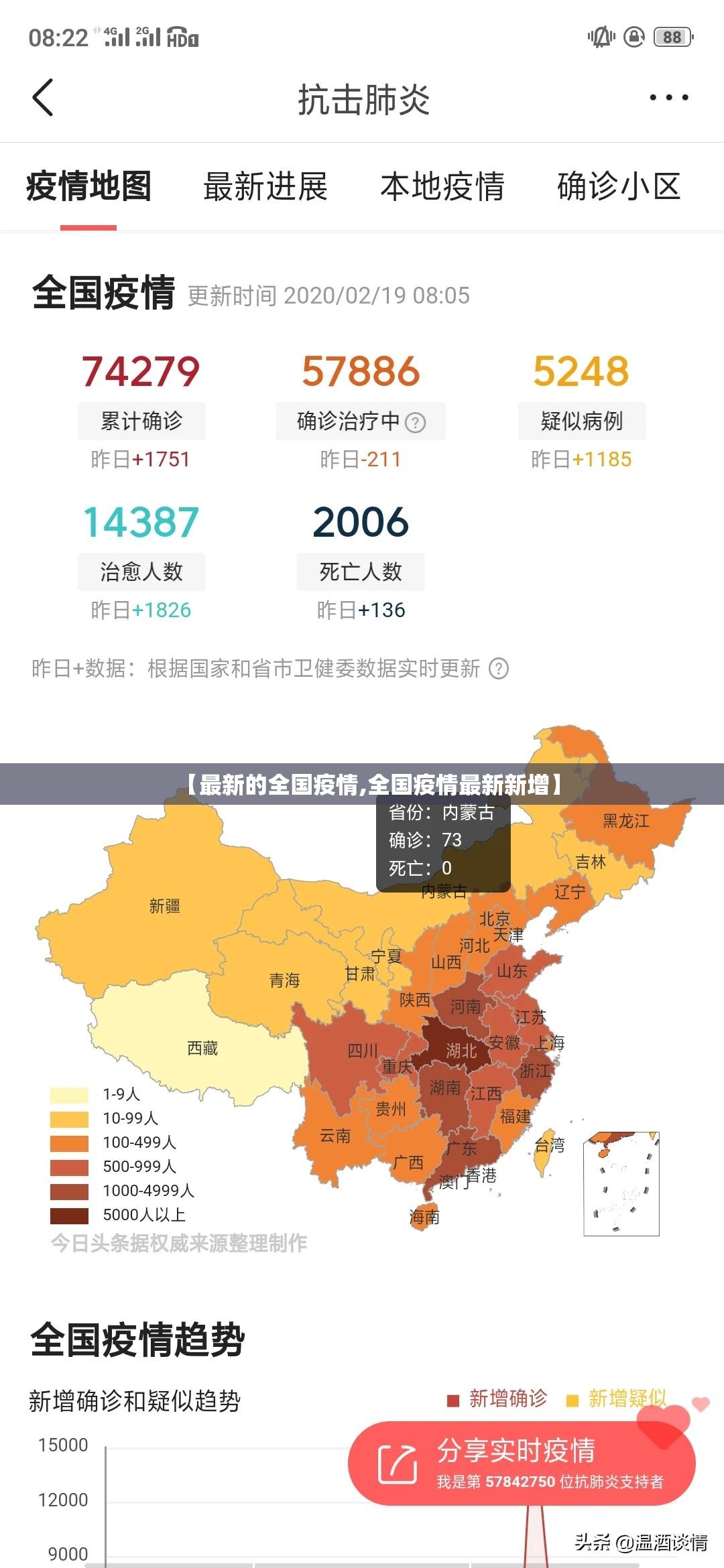 【最新的全国疫情,全国疫情最新新增】
