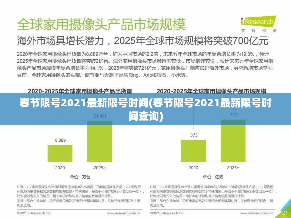 春节限号2021最新限号时间(春节限号2021最新限号时间查询)