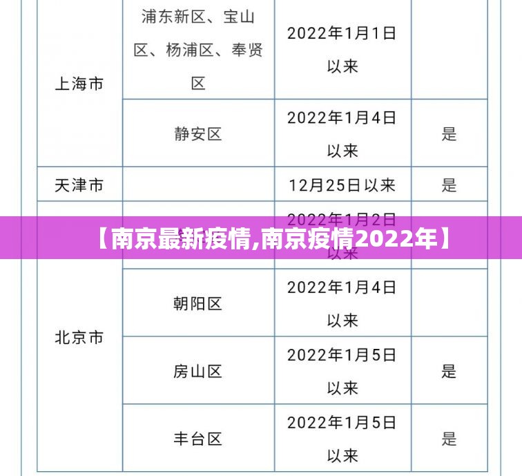 【南京最新疫情,南京疫情2022年】