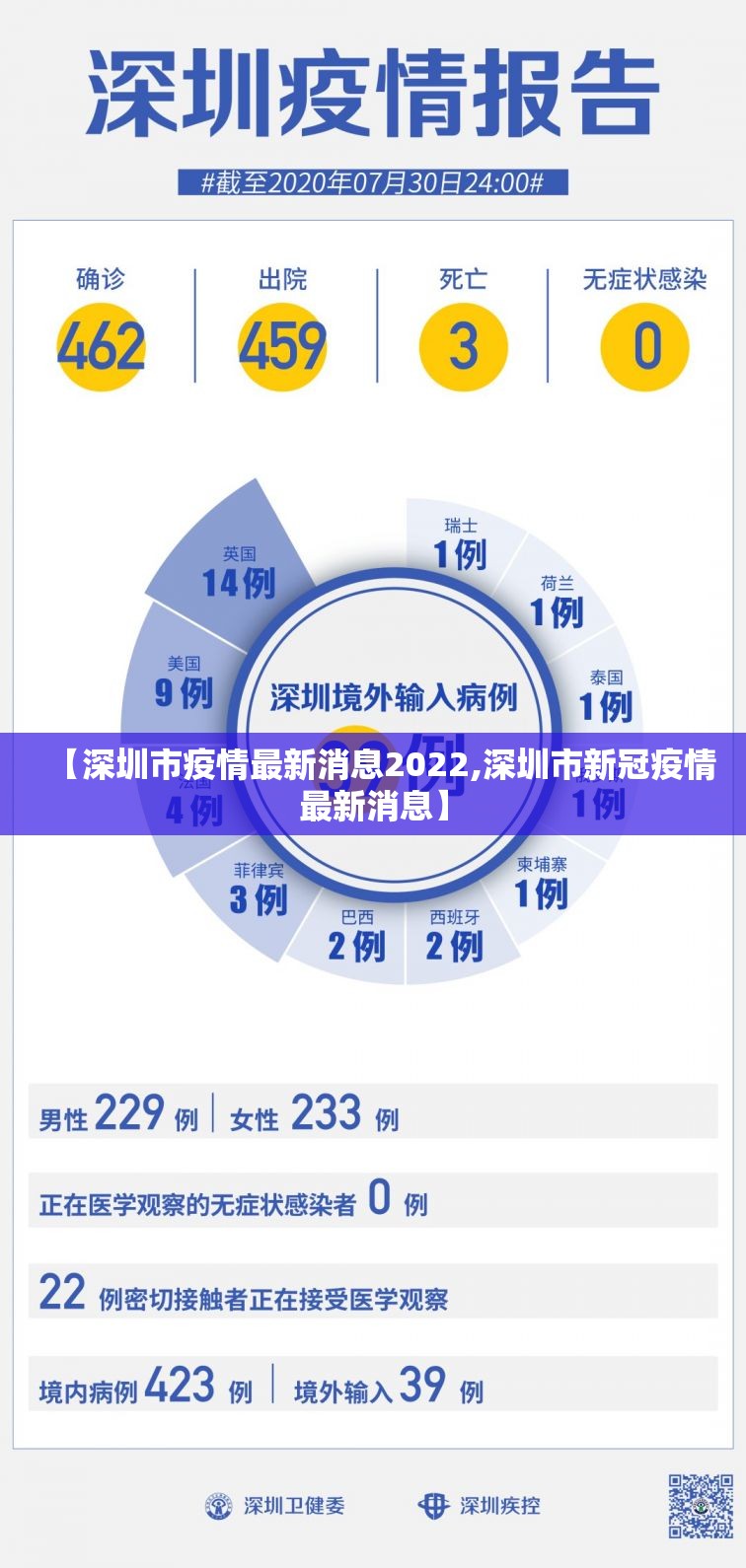 【深圳市疫情最新消息2022,深圳市新冠疫情最新消息】