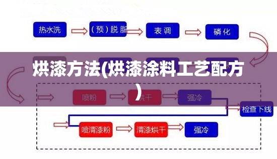 烘漆方法(烘漆涂料工艺配方)