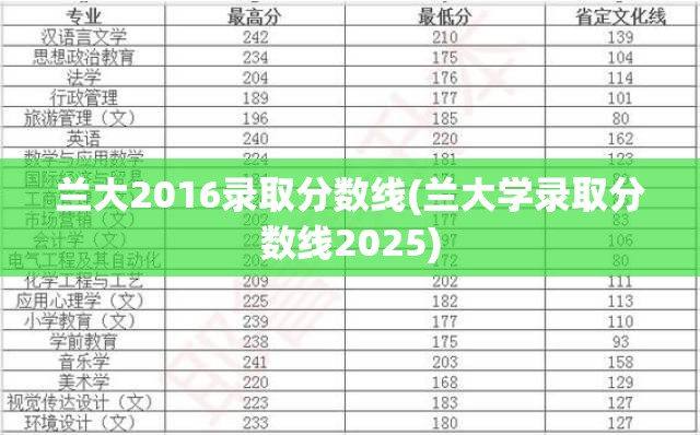 兰大2016录取分数线(兰大学录取分数线2025)