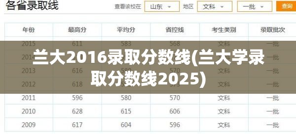 兰大2016录取分数线(兰大学录取分数线2025)
