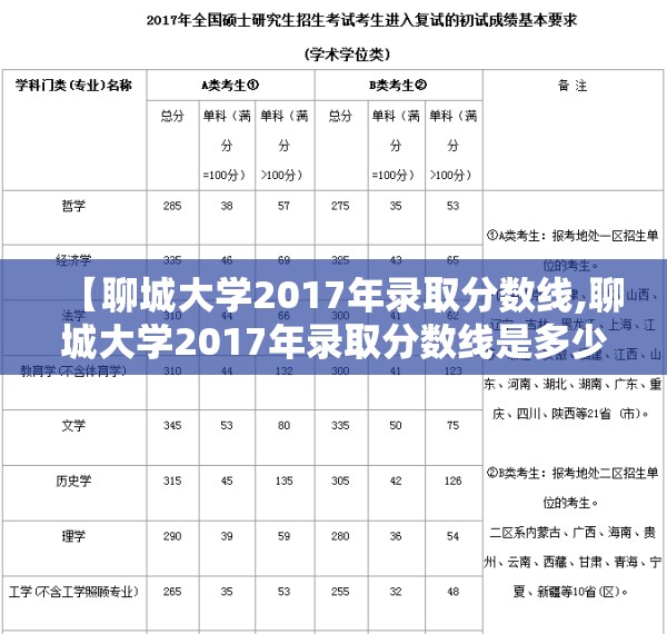 【聊城大学2017年录取分数线,聊城大学2017年录取分数线是多少】