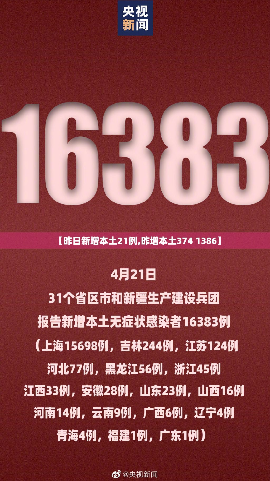 【昨日新增本土21例,昨增本土374 1386】