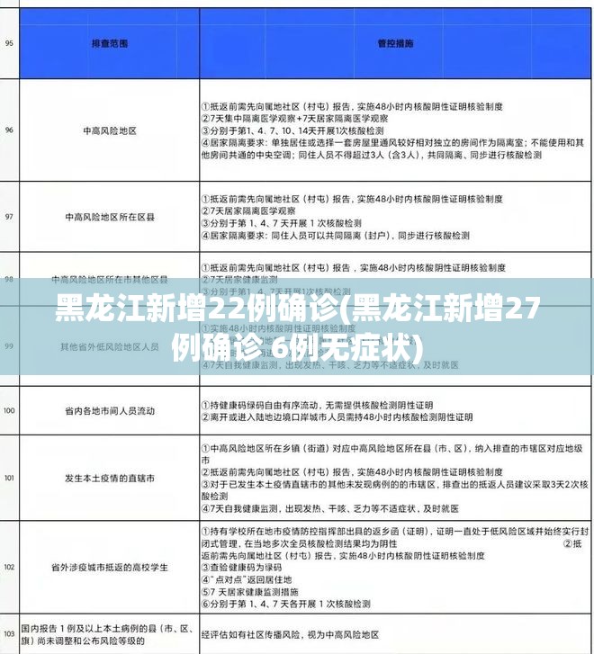 黑龙江新增22例确诊(黑龙江新增27例确诊 6例无症状)