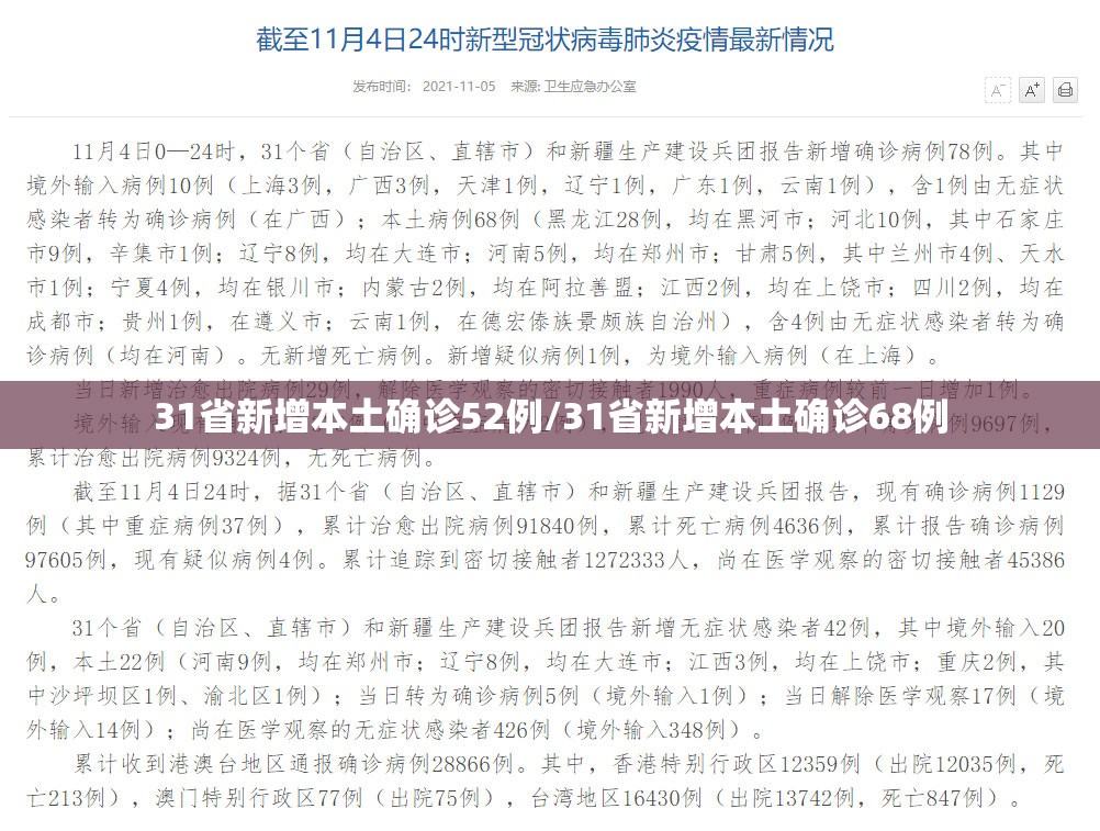 31省新增本土确诊52例/31省新增本土确诊68例 31省新增本土确诊52例/31省新增本土确诊68例