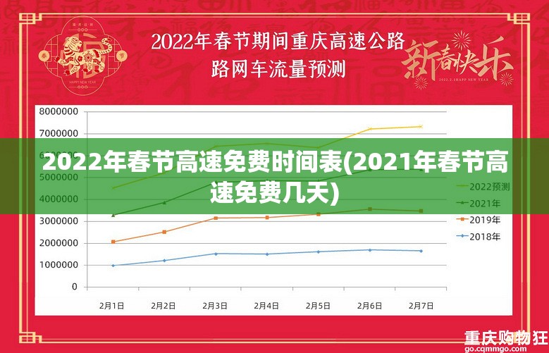 2022年春节高速免费时间表(2021年春节高速免费几天) 2022年春节高速免费时间表(2021年春节高速免费几天)