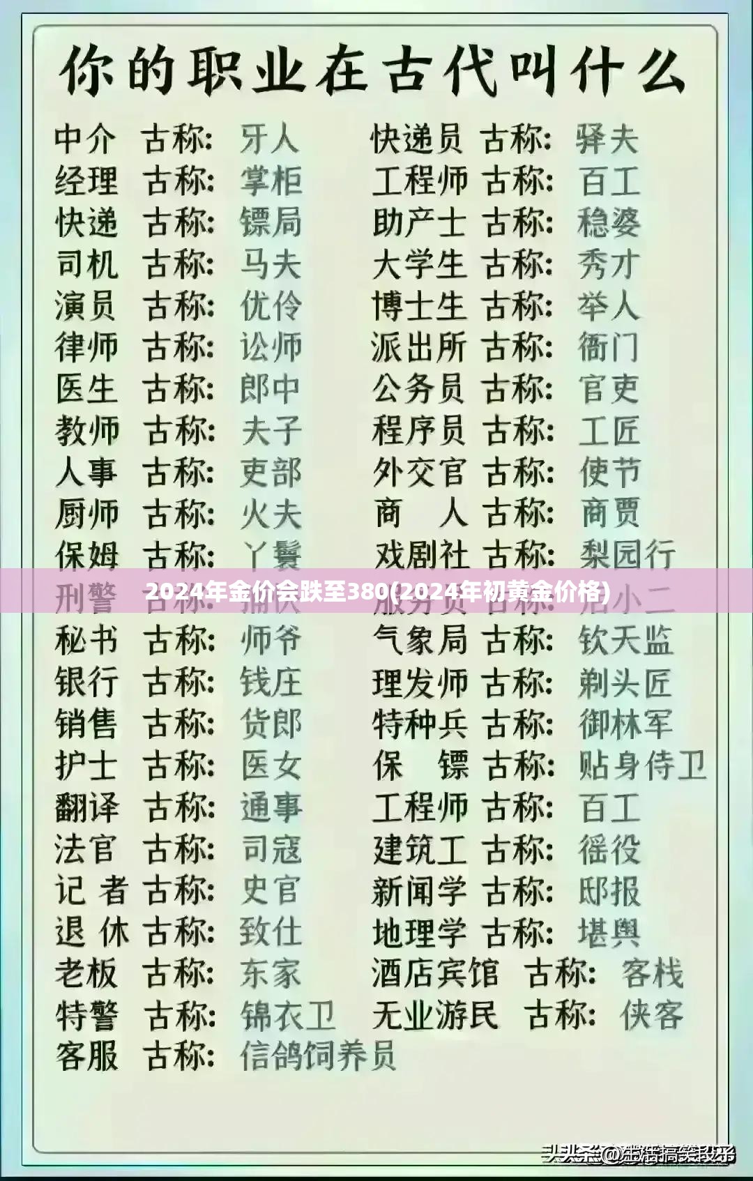 2024年金价会跌至380(2024年初黄金价格)