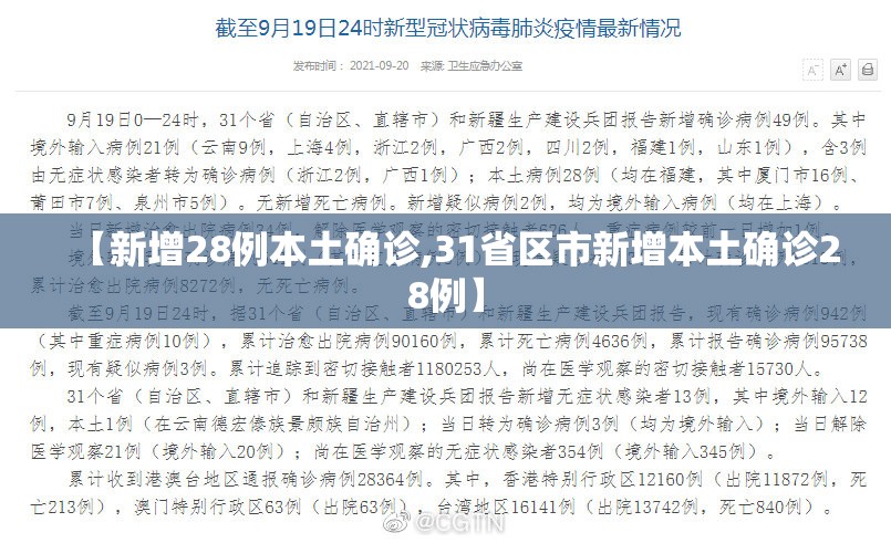 【新增28例本土确诊,31省区市新增本土确诊28例】