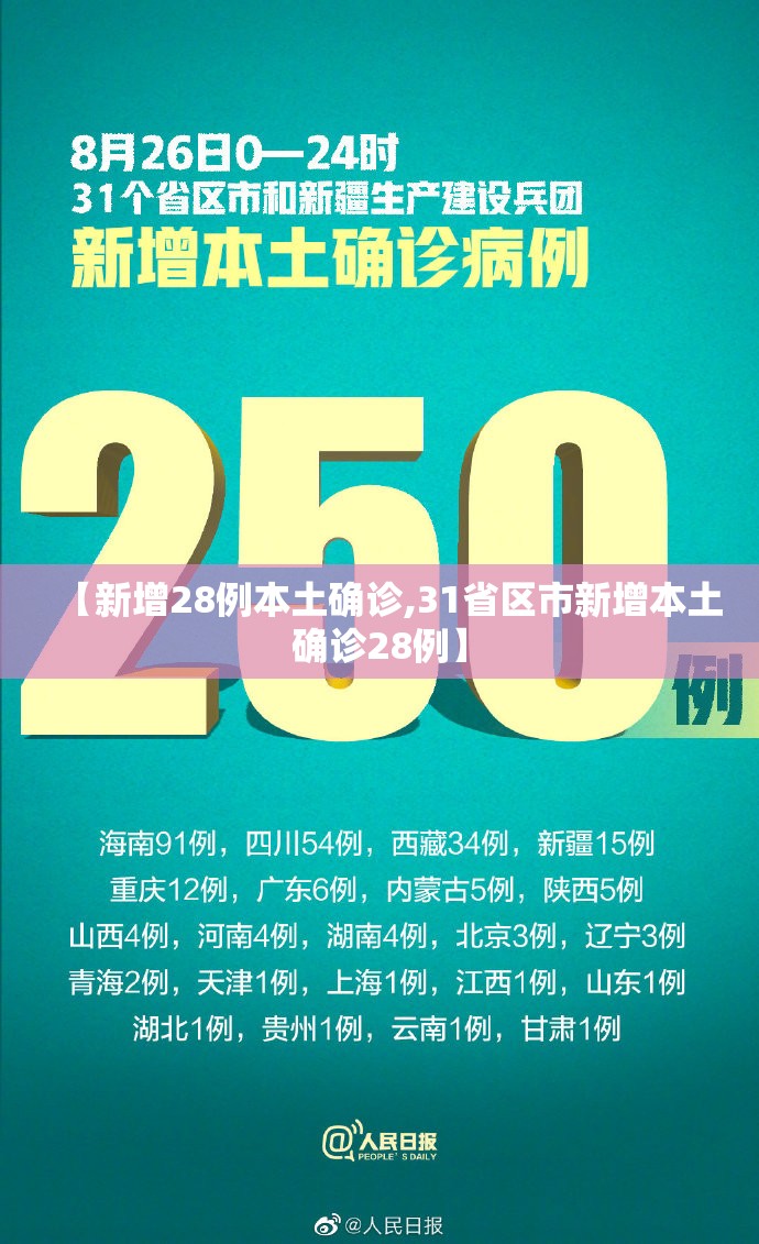【新增28例本土确诊,31省区市新增本土确诊28例】