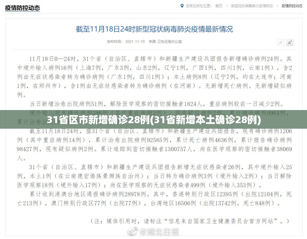 31省区市新增确诊28例(31省新增本土确诊28例)