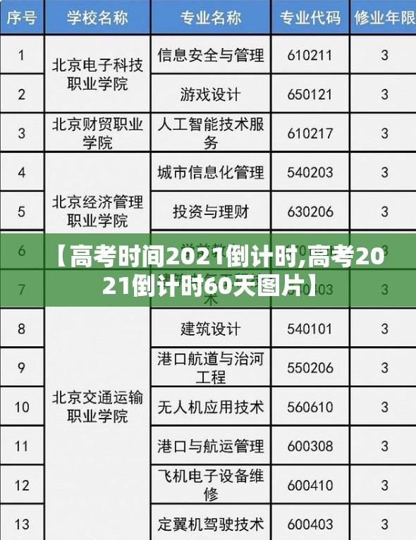 【高考时间2021倒计时,高考2021倒计时60天图片】