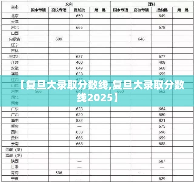 【复旦大录取分数线,复旦大录取分数线2025】