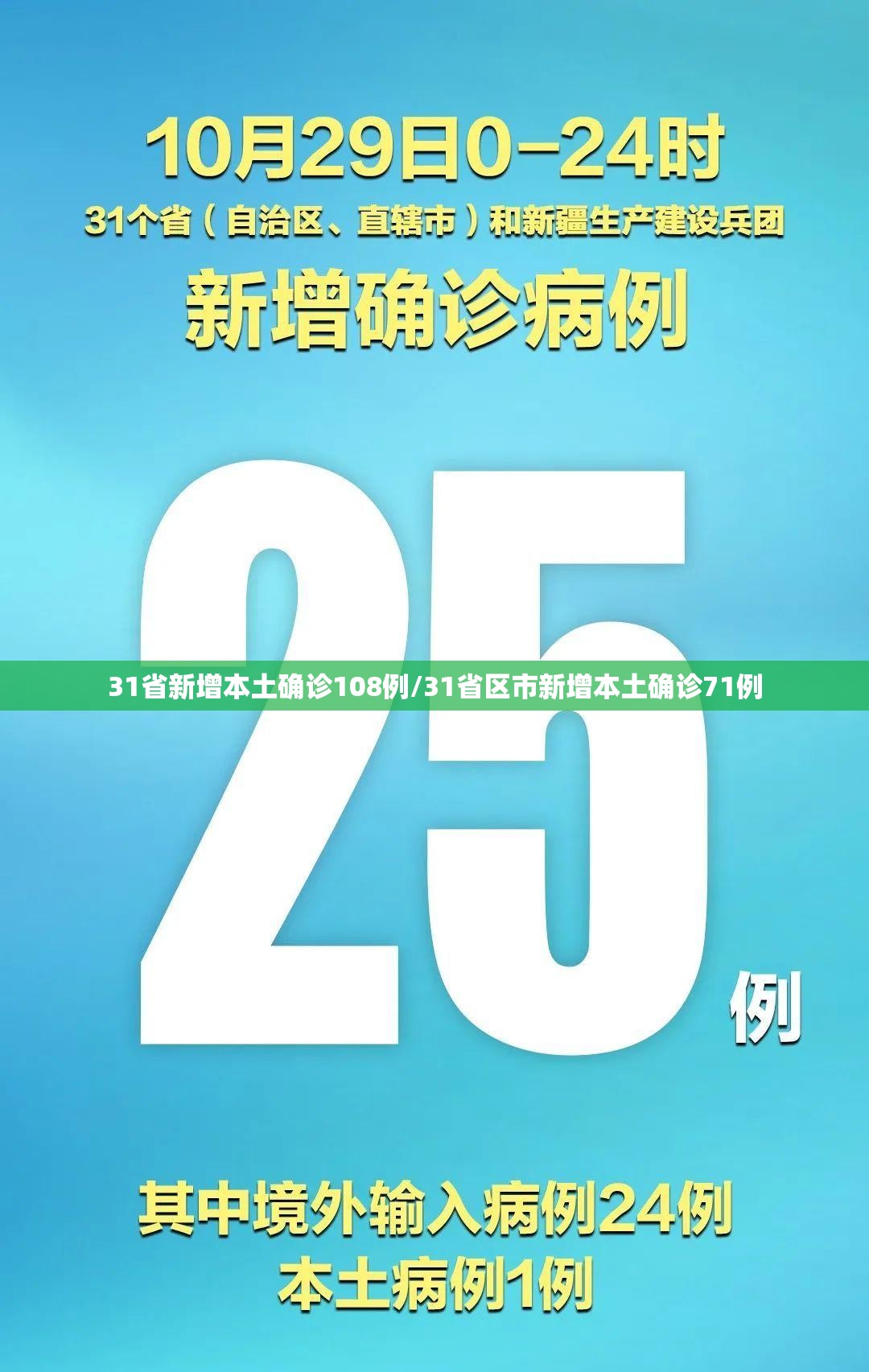 31省新增本土确诊108例/31省区市新增本土确诊71例