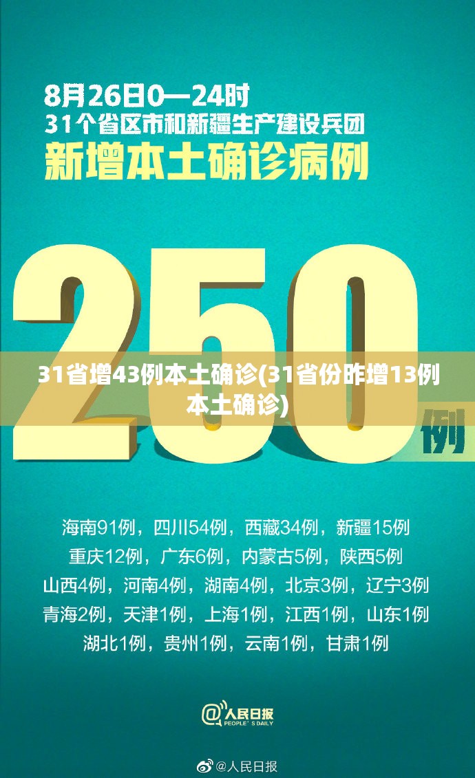 31省增43例本土确诊(31省份昨增13例本土确诊) 31省增43例本土确诊(31省份昨增13例本土确诊)