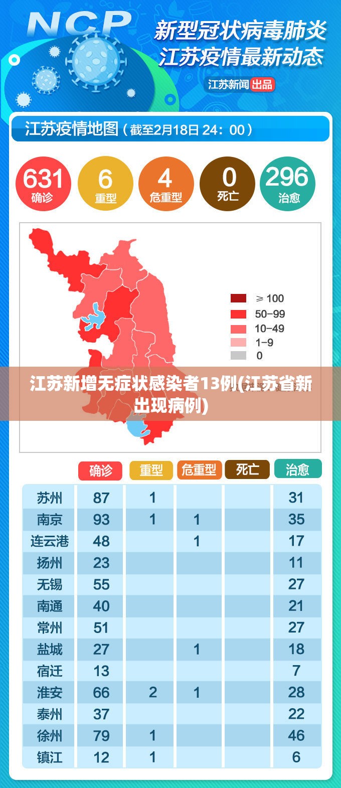 江苏新增无症状感染者13例(江苏省新出现病例)