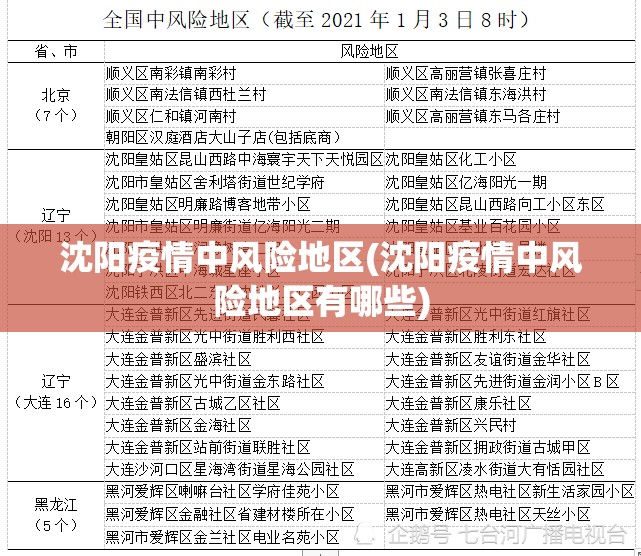 沈阳疫情中风险地区(沈阳疫情中风险地区有哪些) 沈阳疫情中风险地区(沈阳疫情中风险地区有哪些)