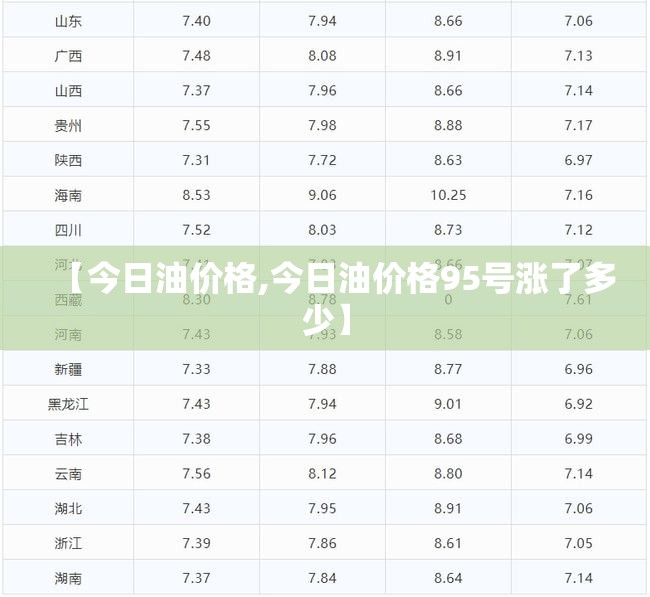 【今日油价格,今日油价格95号涨了多少】 【今日油价格,今日油价格95号涨了多少】