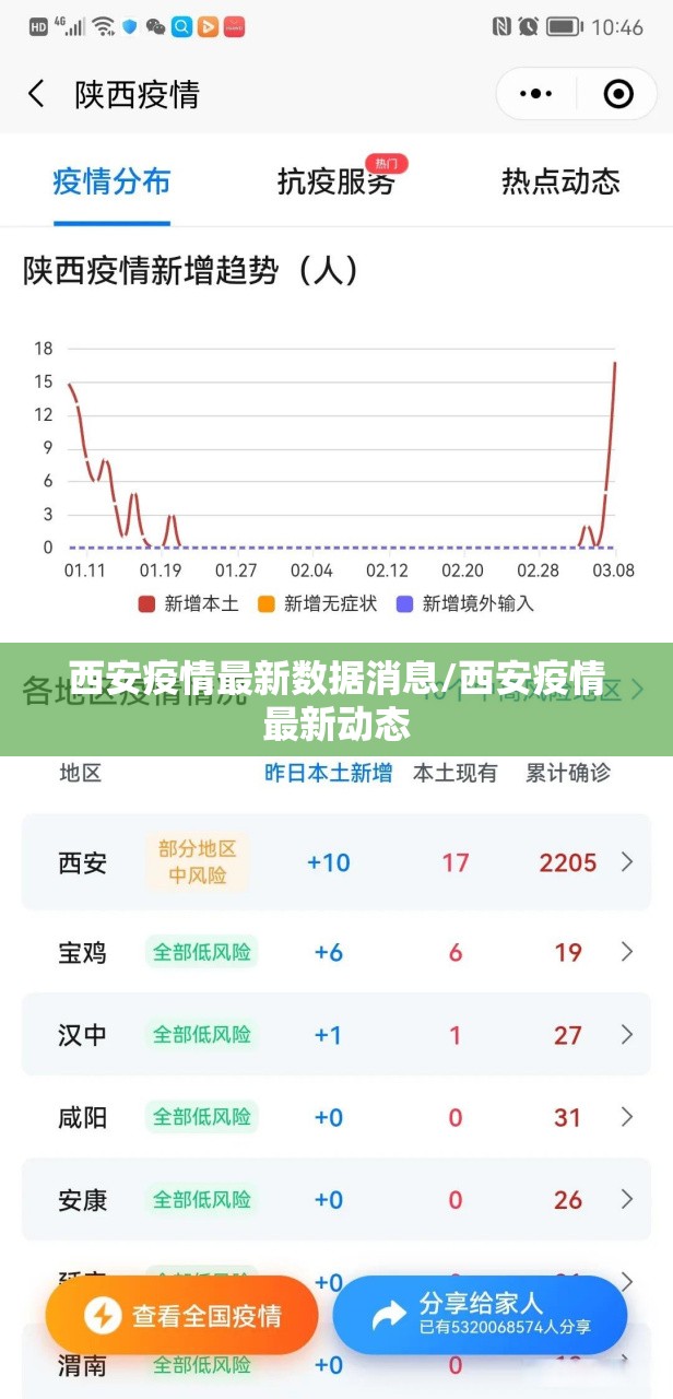 西安疫情最新数据消息/西安疫情最新动态