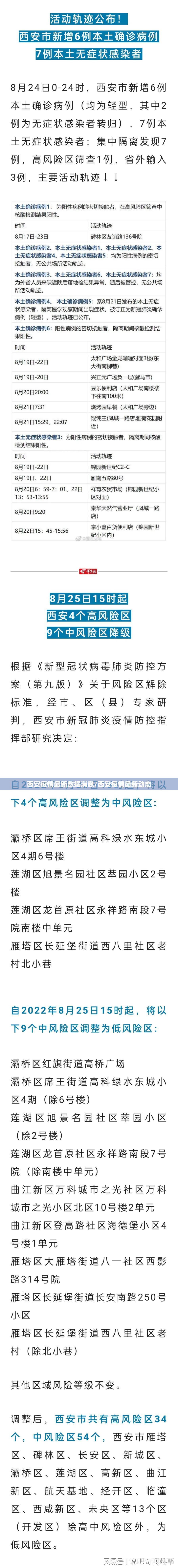 西安疫情最新数据消息/西安疫情最新动态