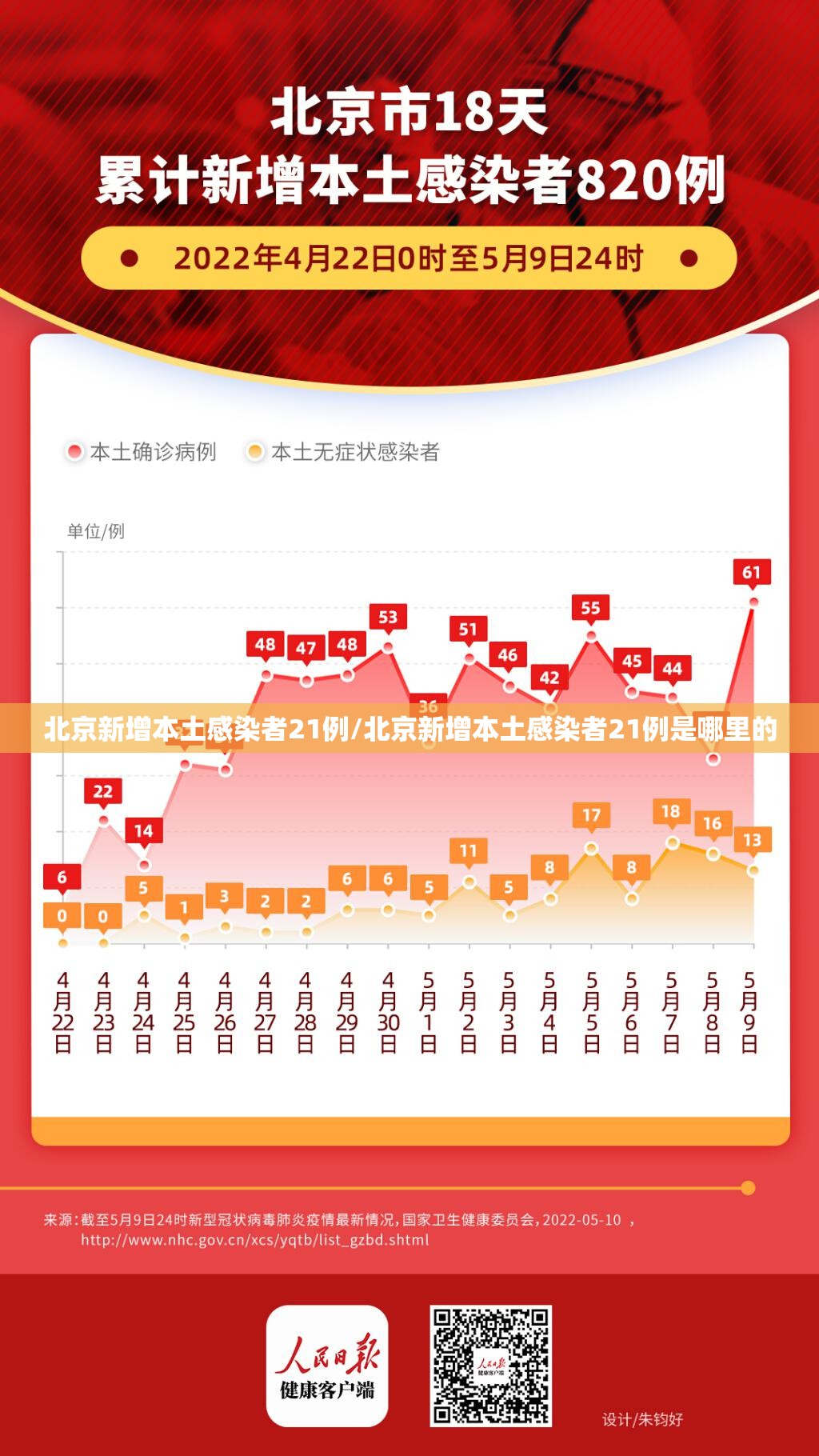 北京新增本土感染者21例/北京新增本土感染者21例是哪里的