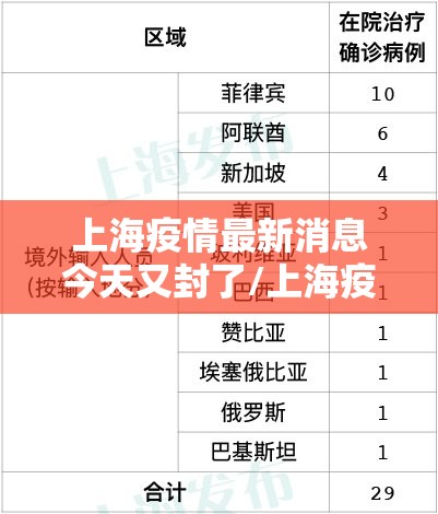 上海疫情最新消息今天又封了/上海疫情情况