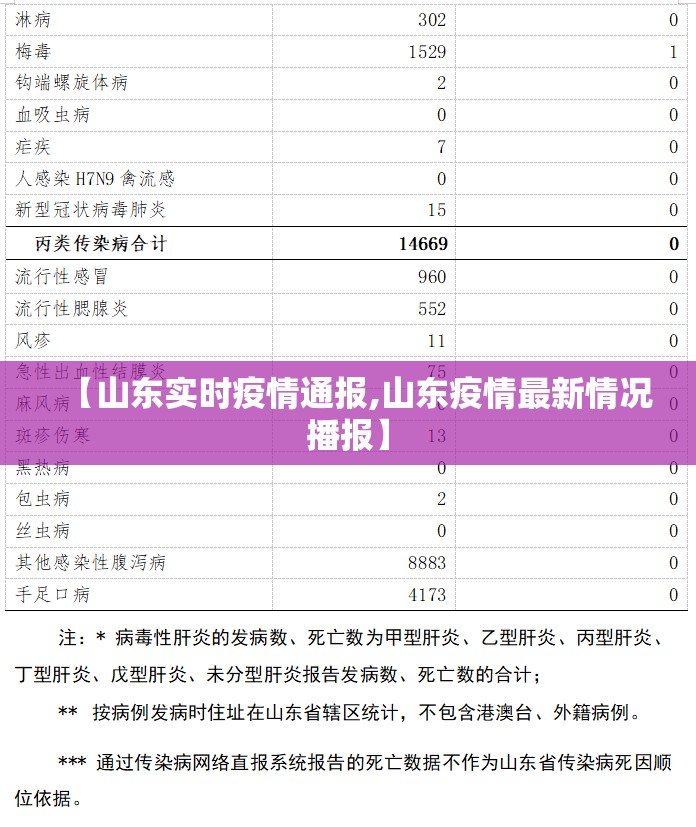 【山东实时疫情通报,山东疫情最新情况播报】