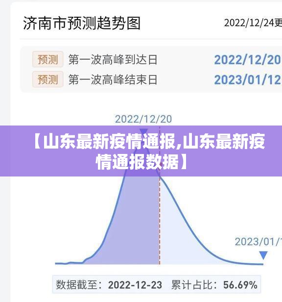 【山东最新疫情通报,山东最新疫情通报数据】 【山东最新疫情通报,山东最新疫情通报数据】