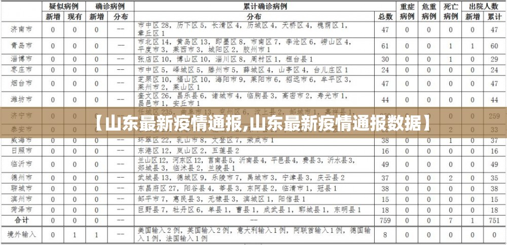 【山东最新疫情通报,山东最新疫情通报数据】 【山东最新疫情通报,山东最新疫情通报数据】