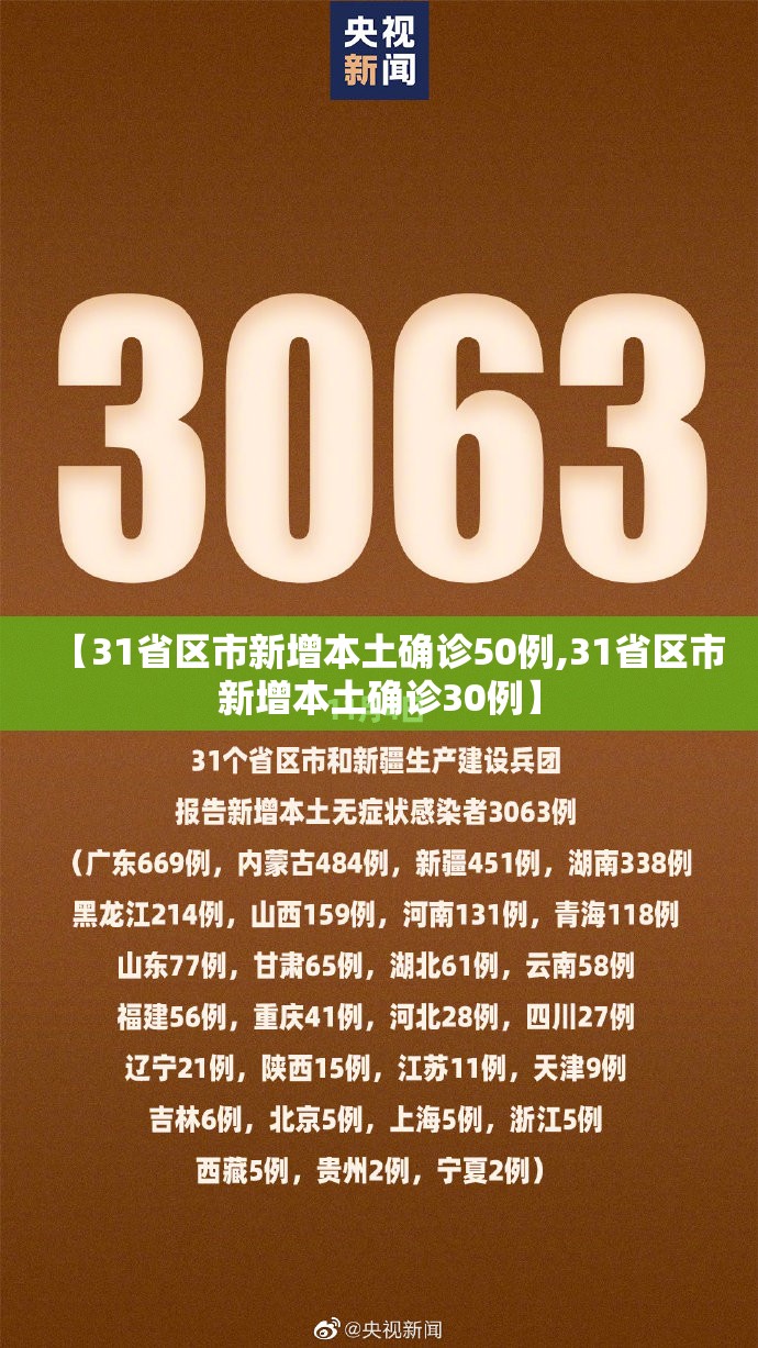 【31省区市新增本土确诊50例,31省区市新增本土确诊30例】
