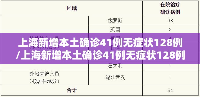 上海新增本土确诊41例无症状128例/上海新增本土确诊41例无症状128例
