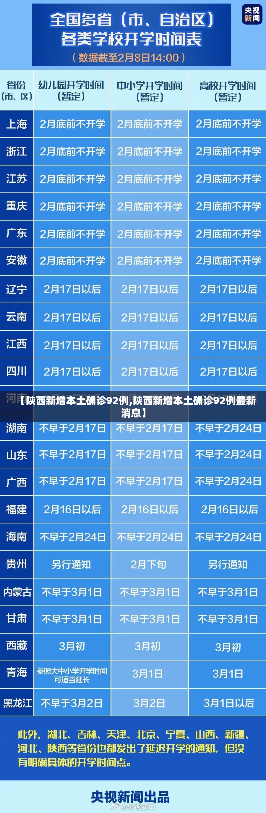 【陕西新增本土确诊92例,陕西新增本土确诊92例最新消息】