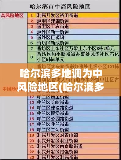 哈尔滨多地调为中风险地区(哈尔滨多地调为中风险地区了吗)