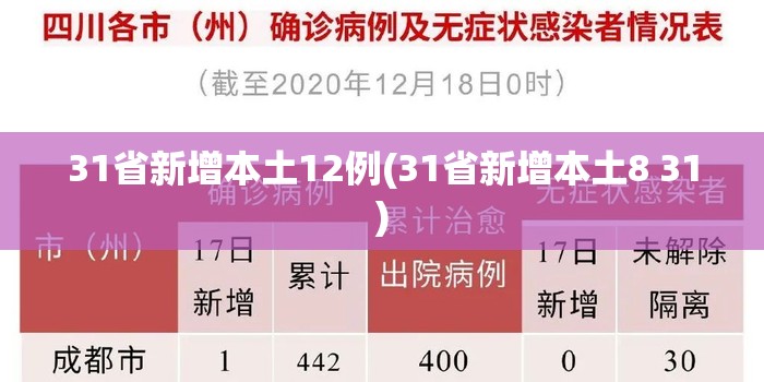 31省新增本土12例(31省新增本土8 31)